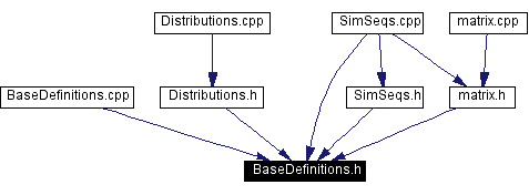 Included by dependency graph