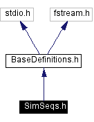 Include dependency graph
